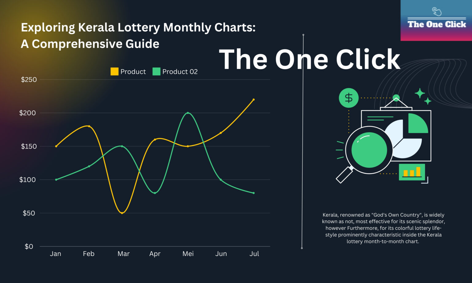 Kerala Lottery Monthly Charts